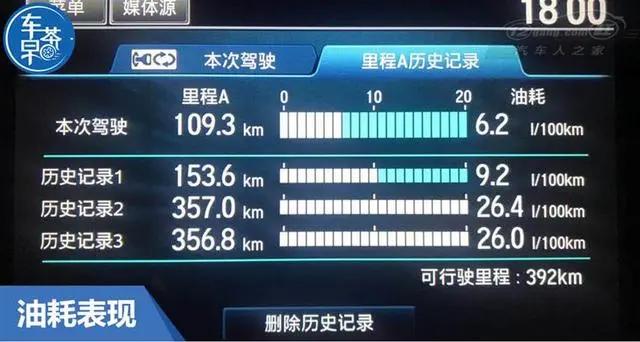 要满足一家老小出门，选SUV还是MPV更靠谱？