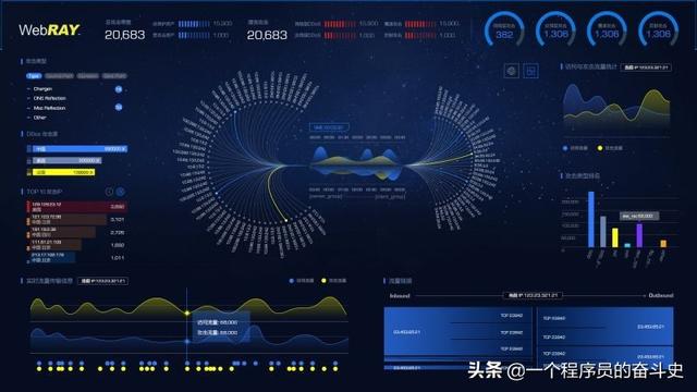 云取证实战之滴滴云端数据初探