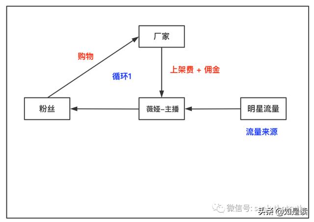 直播运营的战略和战术