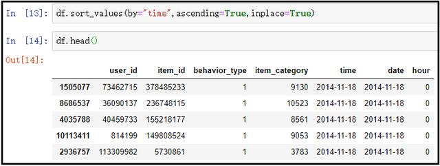 Python：我的交易行为终于在分析1225万条淘宝数据，搞清楚了
