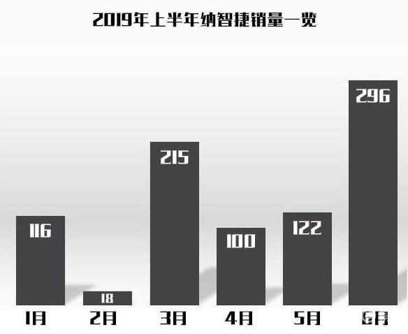 纳智捷所走过的10年"人生路"：起朱楼宴宾客 现在楼塌了