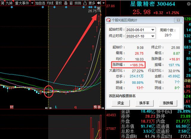 望将大牛！A股仅有9只市净率低的医药生物龙头股（名单）