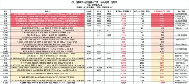 董明珠直播：在抖音绊倒，从京东快手站起来