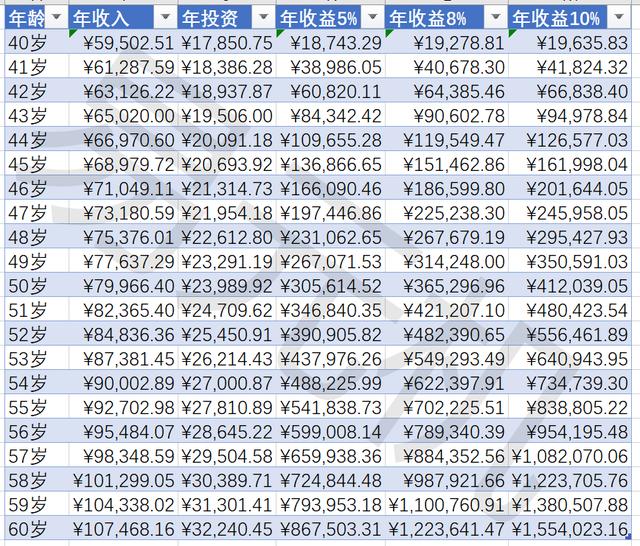 不要活在等待中，只要心中有梦，任何时候开始