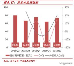 美团点评商业模式深度解析：为何享有高市值？