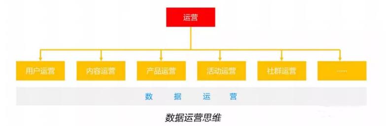 运营增长人必学的数据运营分析模型