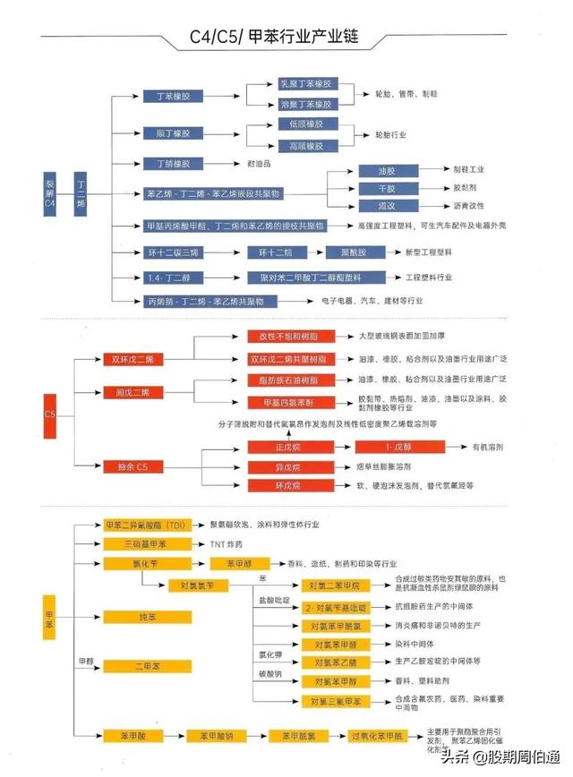 2020������ʯ�ͻ�����ú������ҵ��ͼ