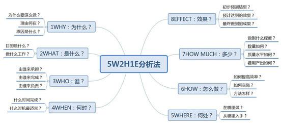 如何写好一份运营方案？