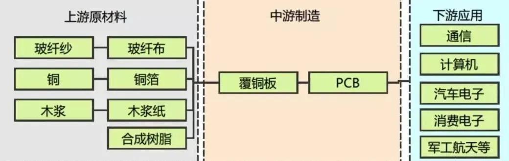 PCB行业5个重要常识
