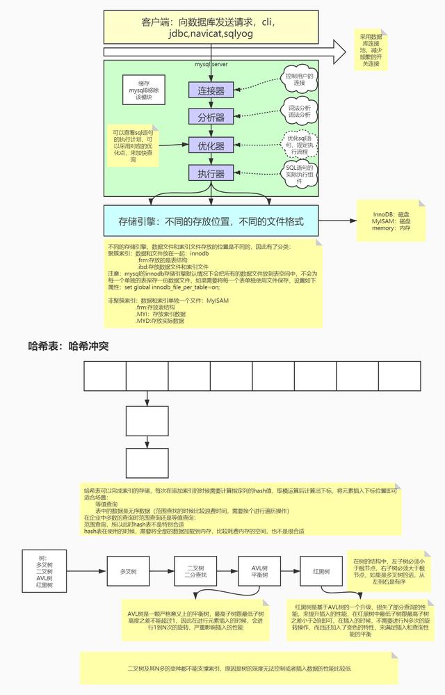 数据库，从B+树讲到索引优化，听不明白你找我