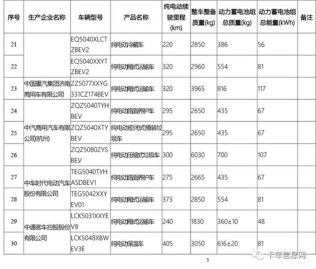 这520款车可获新能源补贴/享免征车辆购置税/车船税减免优惠