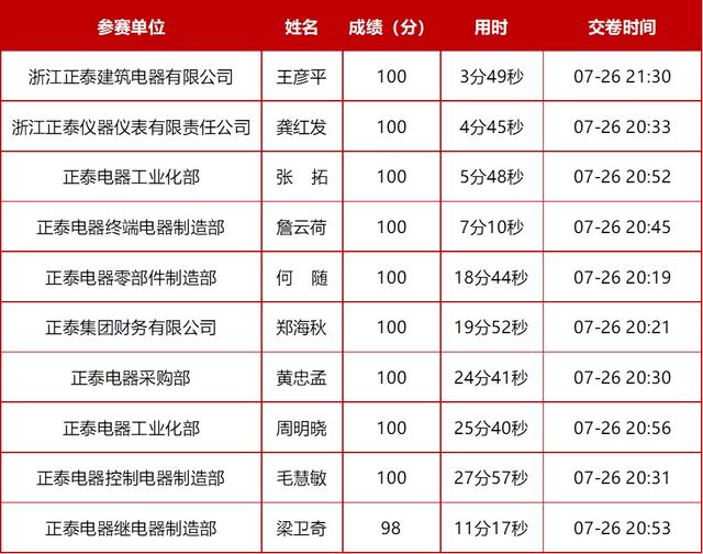 学神、学霸看过来，你们上榜啦