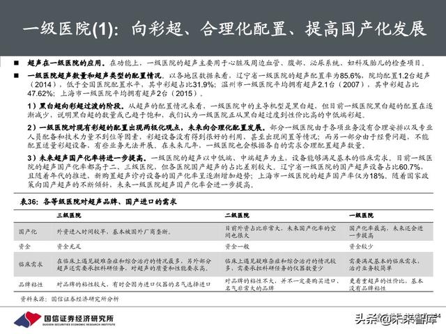 医疗器械行业深度报告：118页深度解析超声产业链