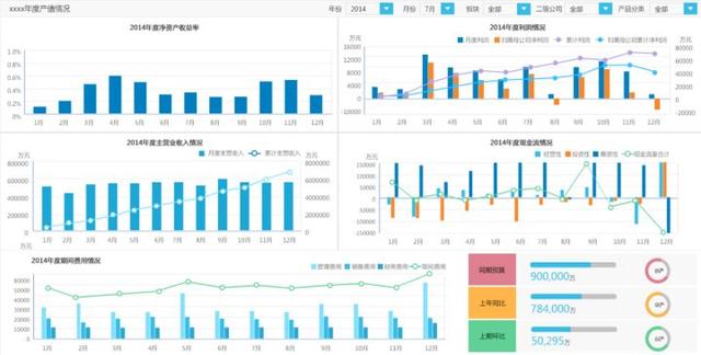 10分钟看懂财务报表分析，只需掌握一个公式！