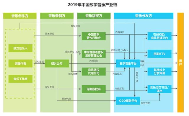 网易云音乐产品分析