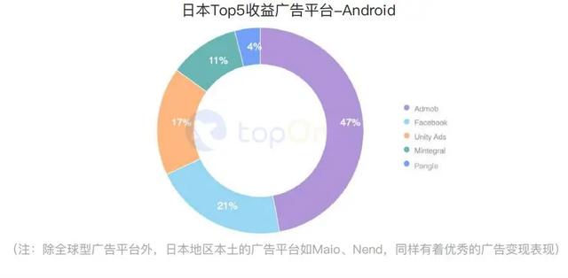 买量必读：2020H1全球手游买量与变现数据报告