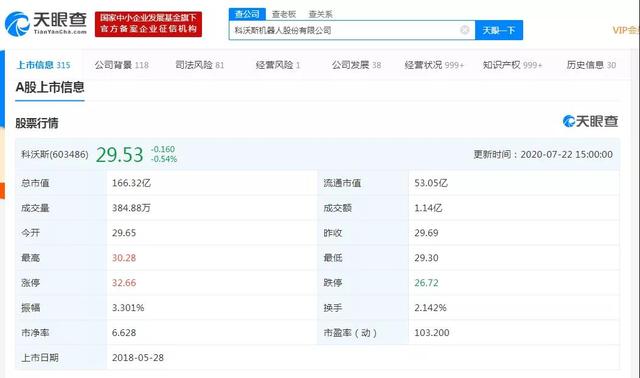 扫地机“气”人“卡”在半路：科沃斯、石头科技何去何从？