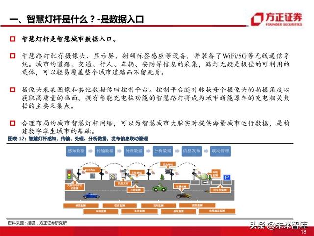 物联网专题报告：智慧灯杆八问八答