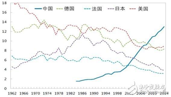 全球制造业面临四个难题，数字化转型升级尤为重要