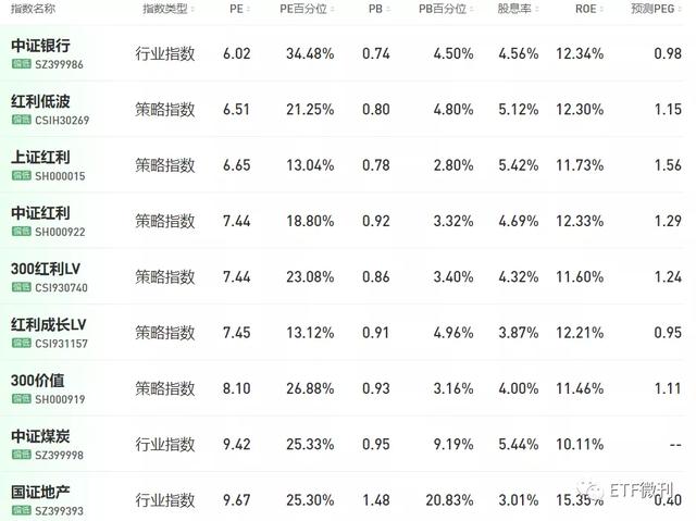 美国突然出手了！金融类ETF被砸晕，医药类ETF被抢筹，欧美却新高
