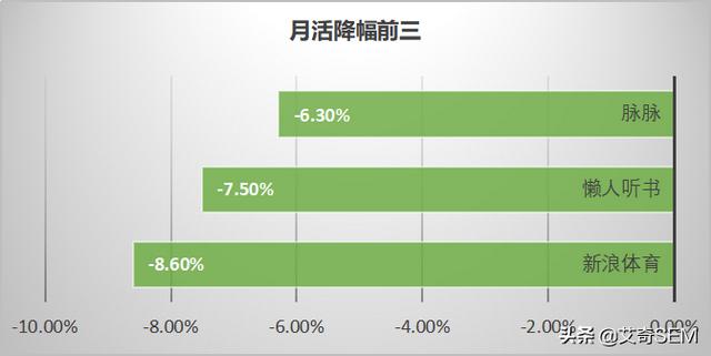 最新！59个信息流广告平台数据榜单！（2019.10）