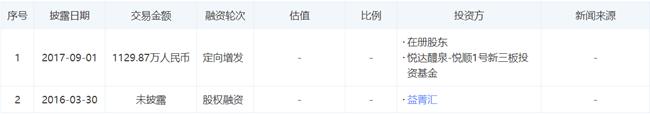 「新鼎资本研究」新三板优质企业之一百二十四——联迪信息