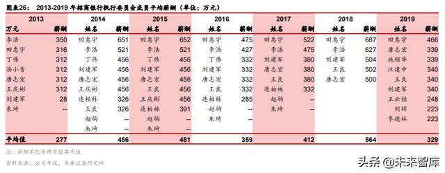 券商行业深度报告：从管理模式革新看龙头券商崛起