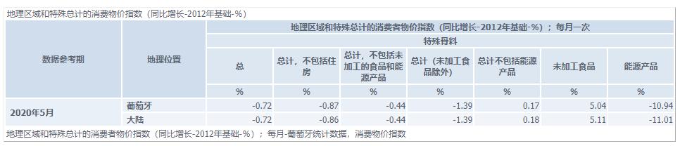 葡萄牙最新6月黄金居留签证数据出炉，中国投资者数量仍遥遥领先