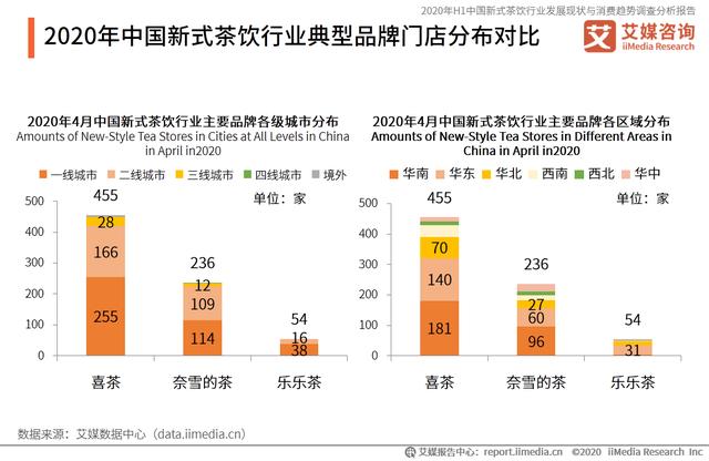 新式茶饮行业报告:加盟乱象、品牌山寨问题频发,奶茶生意还好做吗