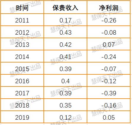国内首家！信利财险变更再保险牌照获批，安盛集团化运作迹象明显