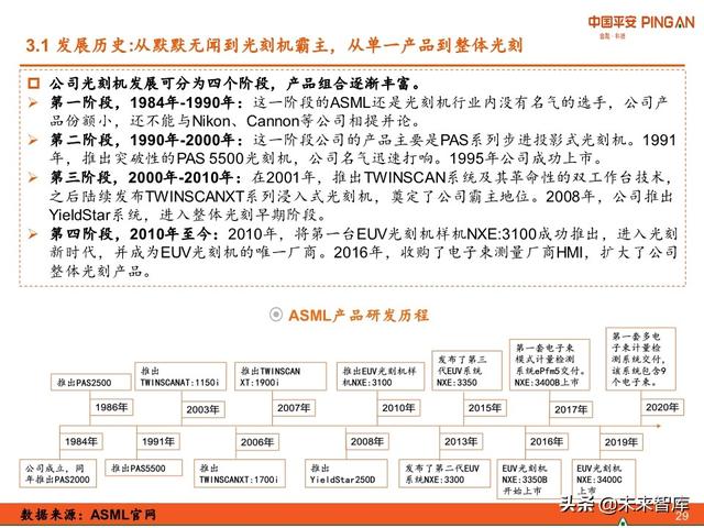 科技冠军专题报告：ASML，摘取光刻机皇冠上的明珠