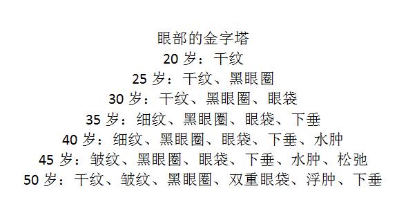 韓國女生護膚的功課做的有多仔細？她們從9歲就開始用眼霜了