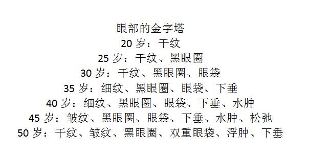 韓國女生護膚的功課做的有多仔細？她們從9歲就開始用眼霜了