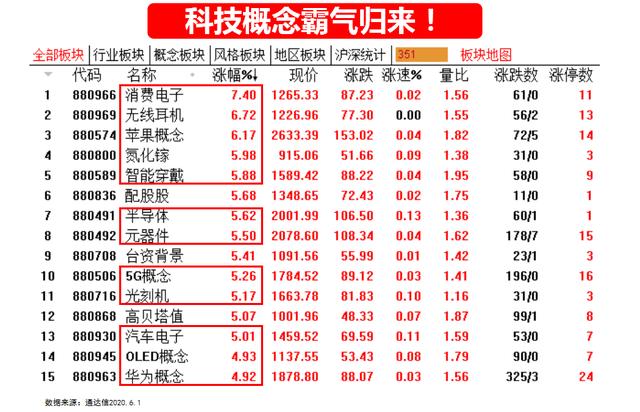 漫步者涨停创新高，打响科技反弹第一枪，梳理