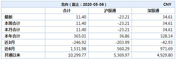 大事！这类科技股，还得飞