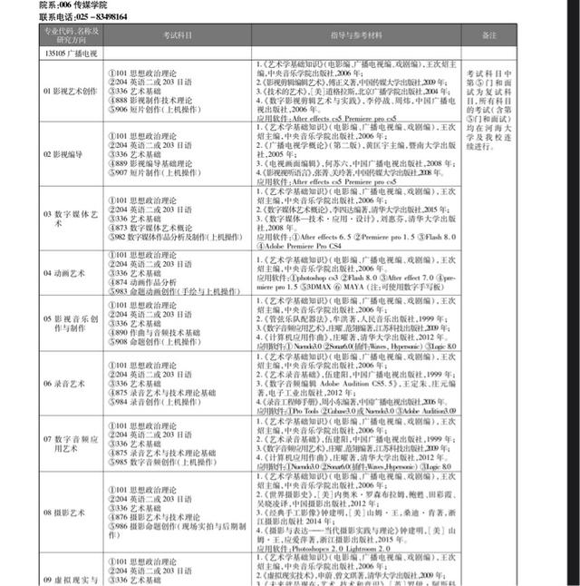 南京艺术学院专业课130调剂江西科技师范大学广电编导专硕经验
