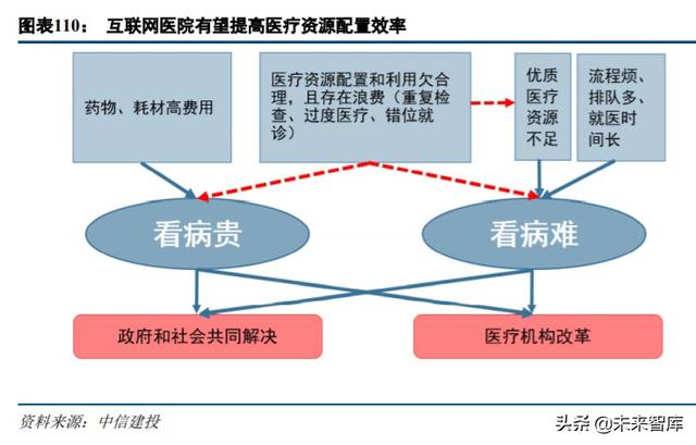 云计算、金融科技、智能汽车、信创、医疗信息化投资机会分析