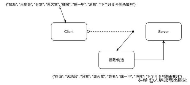 通俗的讲，网络爬虫到底是什么？