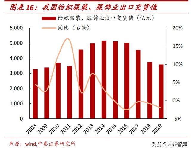 氨纶行业专题报告：面料“味精”稳步增长，成本曲线铸就龙头优势