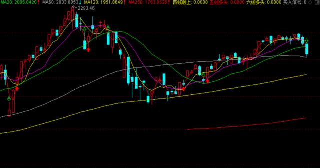 它无惧市场调整，逆势上涨