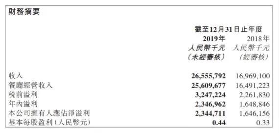 去年赚了265亿的海底捞悄悄涨价了，你能接受吗？