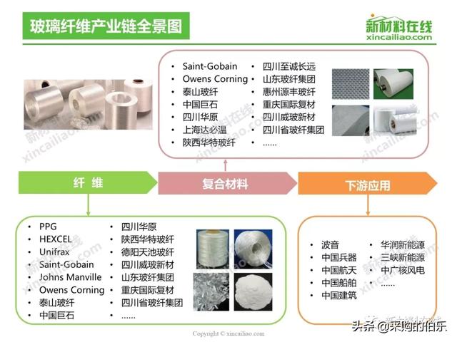 100大产业链全景图（高清大图）——满满的干货哦