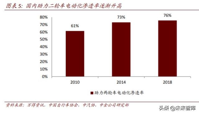 二轮车行业深度报告：政策驱动替换潮，新趋势塑造新格局