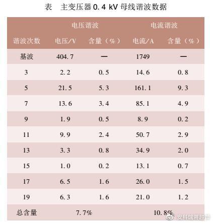 淺談低壓智能電力電容器的功能及運用