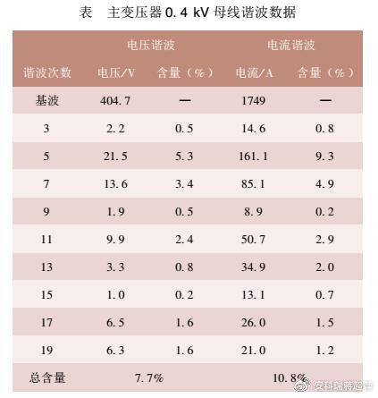 淺談低壓智能電力電容器的功能及運(yùn)用