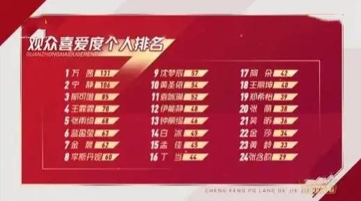 姐姐们兴风作浪屡屡诞生全网黑，端水大师黄晓