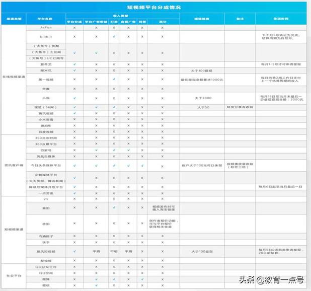 短视频赚钱秘籍，这7种方法，还有你不知道的吗？