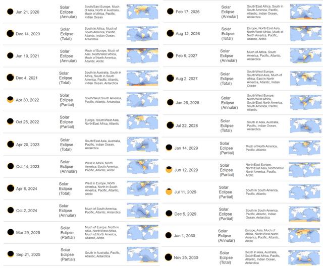 为何你没见到日环食？原来还有这么多你不知道的天象常识