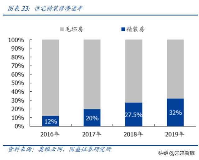 建筑裝飾2020年中期策略：裝配式浪尖起舞，低估值龍頭拾貝