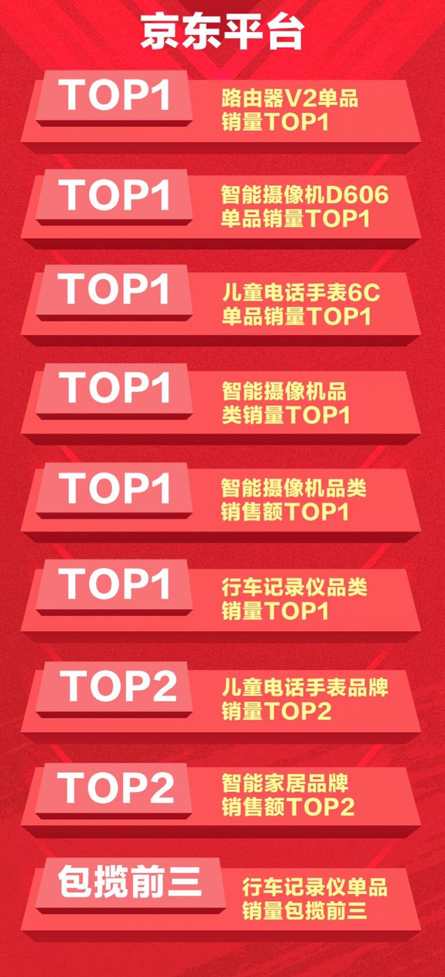 天猫销售排名_天猫关联销售页(2)